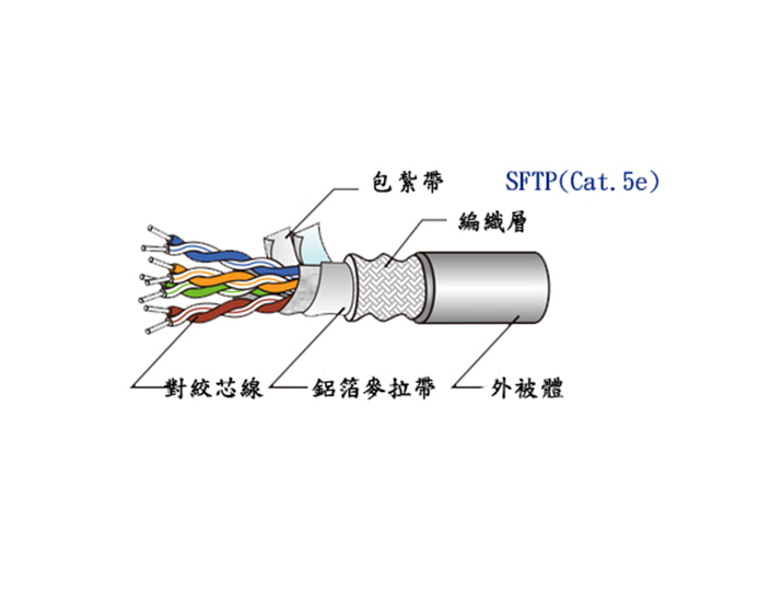 大同-SFTP(Cat.5e)