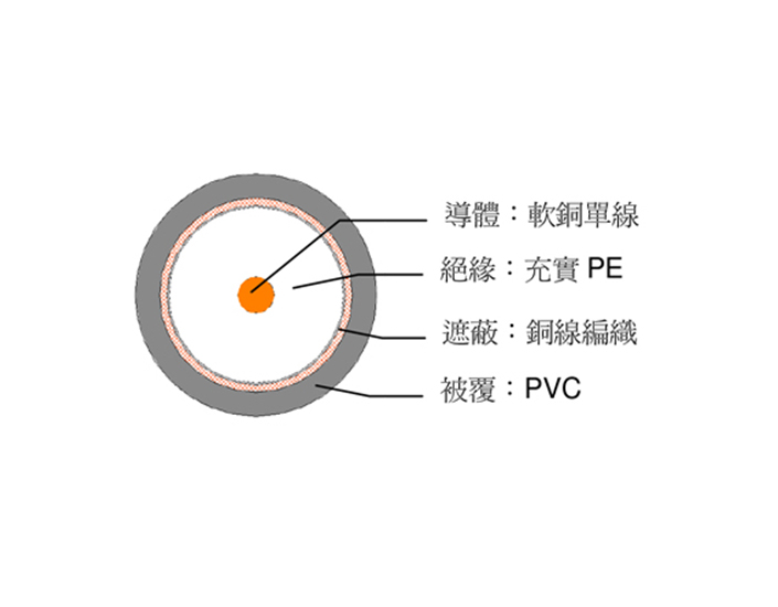 華新麗華-5C-2V 同軸電纜