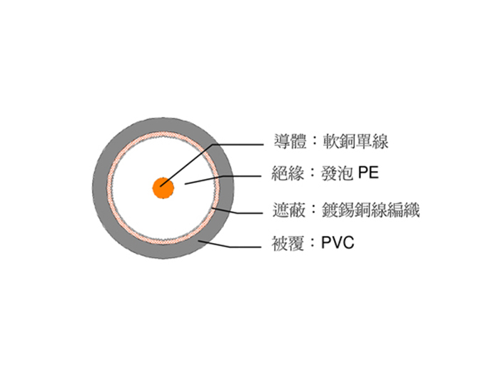 華新麗華-5C-FB 同軸電纜