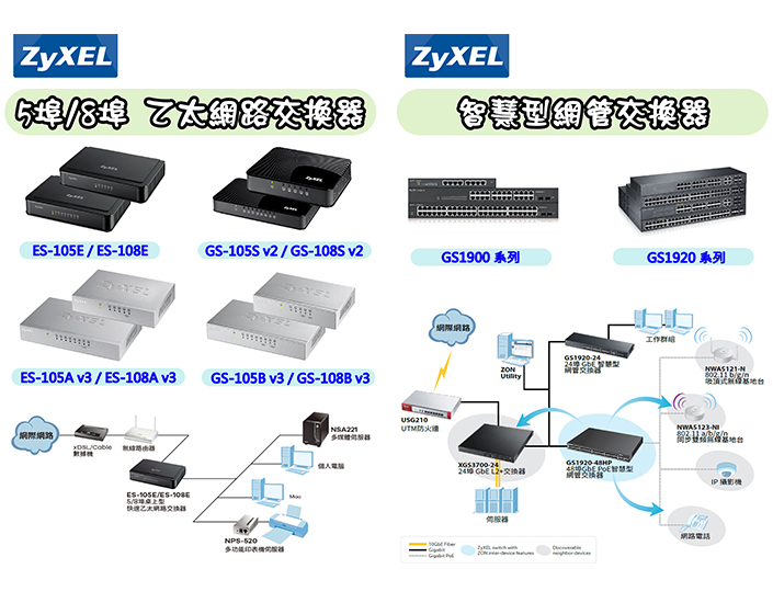 ZYXEL 乙太網路交換器 / 智慧型網管交換器