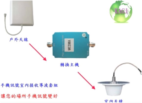 3G型導波器套組