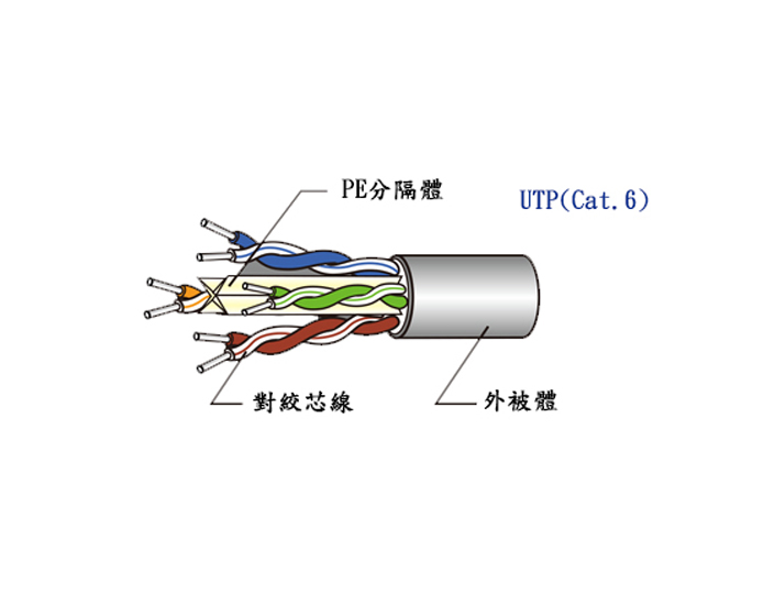 大同-UTP(Cat.6)