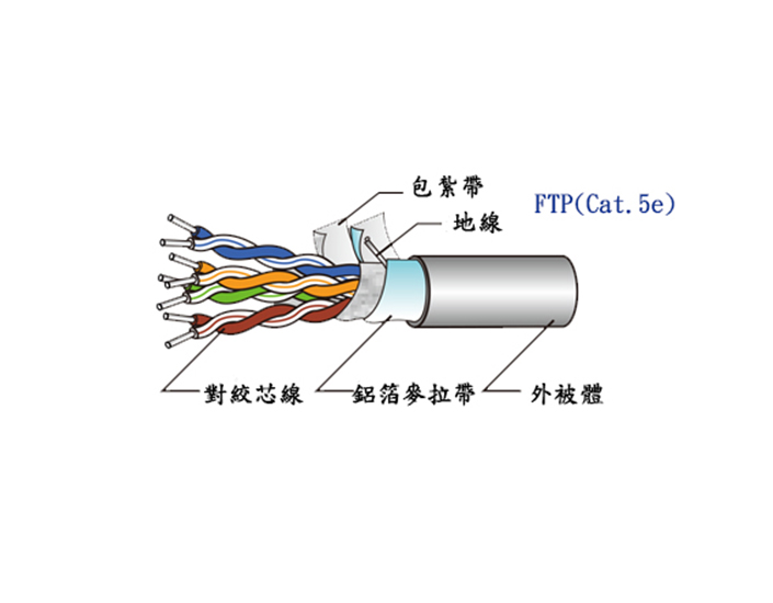 大同-FTP(Cat.5e)