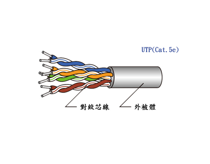 大同-UTP(Cat.5e)