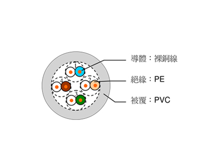 華新麗華-UTP Cat.5e 網路線