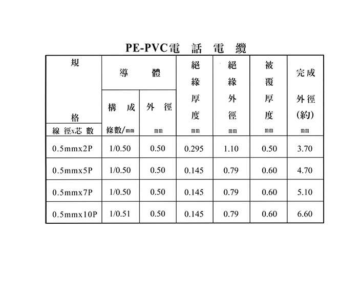 大山-電話電纜