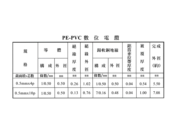 大山-數位電纜