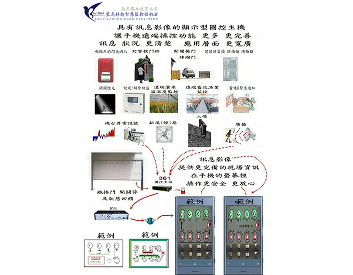 廣泛的應用層面